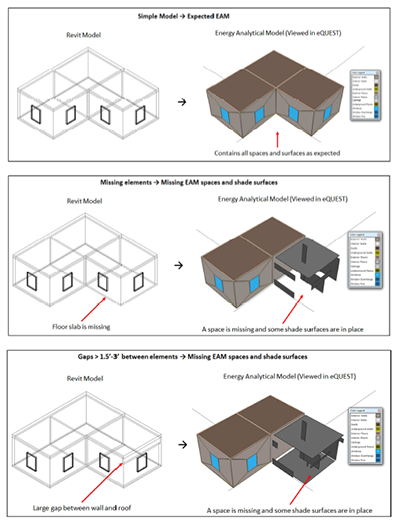 Revit Architecture 2014 - Energy Analysis Enhancements