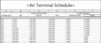 Autodesk Revit MEP 2014 - Scheduling Enhancements