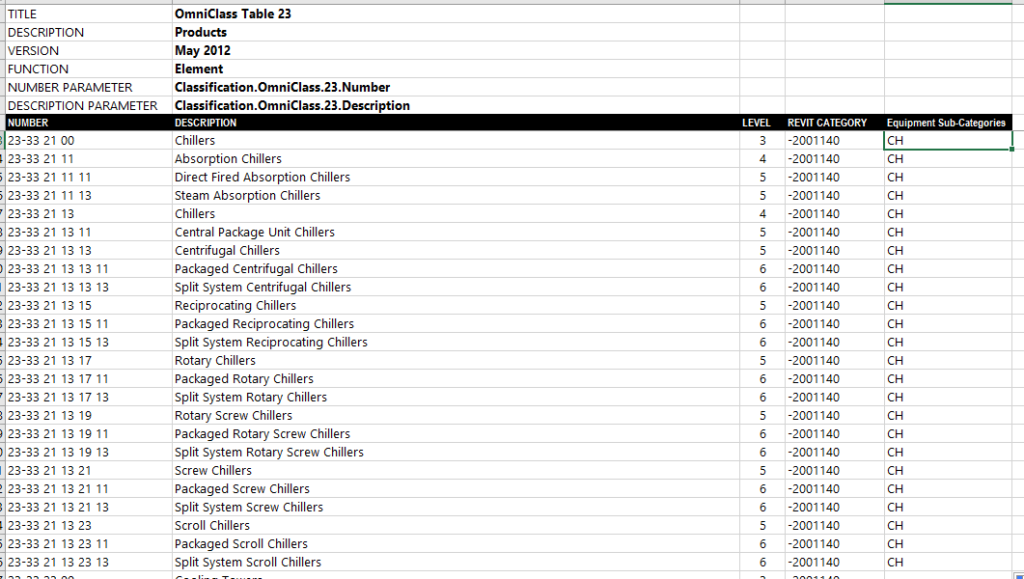 Custom crossmapped example for the Classification Manager