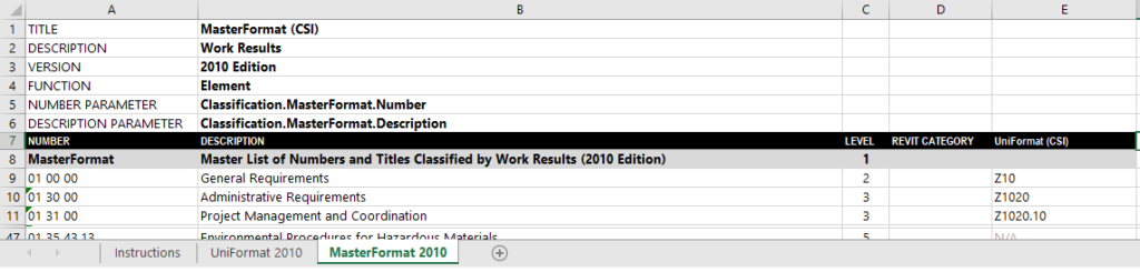 The MasterFormat 2010 tab in the Classification Manager database
