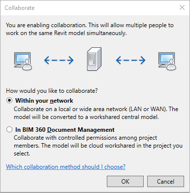 Collaborate Dialog