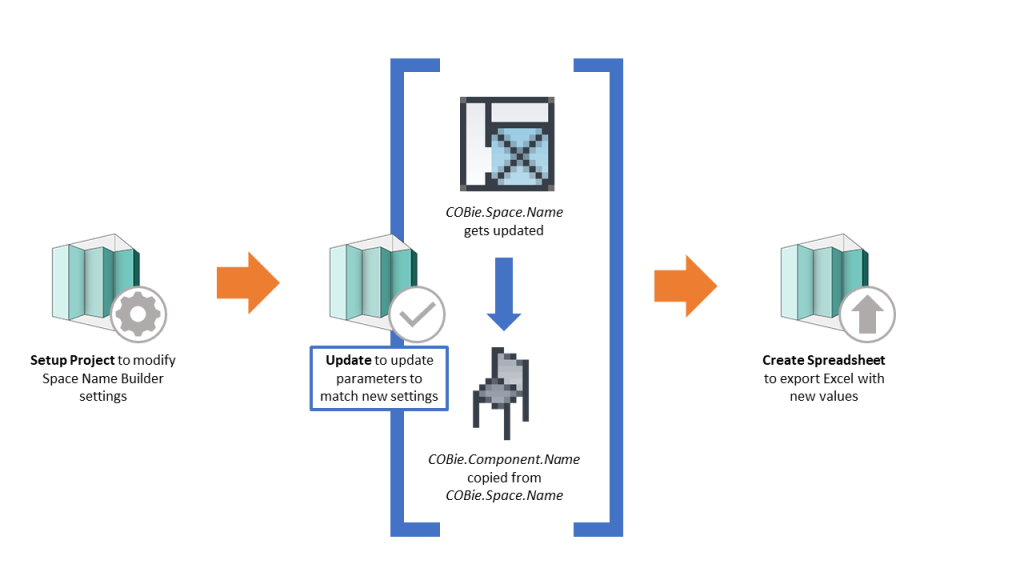 Workflow showing updating Space Names for COBie Extension in Revit